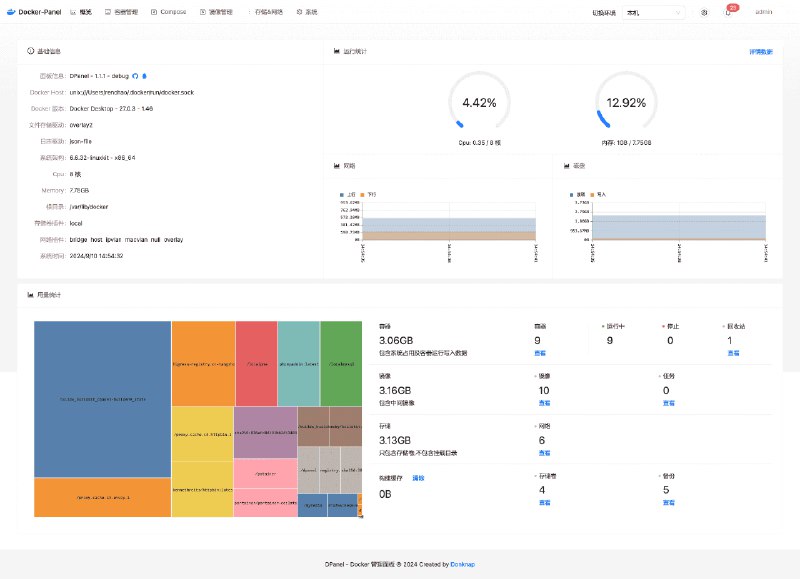 👉 名称：dpanel🤖 类型：🎯项目👏 介绍：Docker 可视化面板系统，提供完善的 Docker 管理功能：