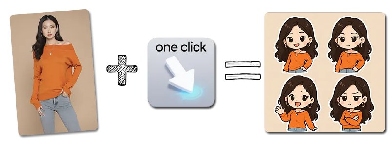 免费 AI Q版生成器 - 照片秒变Q版艺术