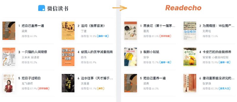 👉 名称：readecho.cn🤖 类型：🕸网站👏 介绍：只需几步轻松获取并保存微信读书笔记，自定义你的笔记回顾方式，不错过每一个阅读瞬间，前端代码开源：