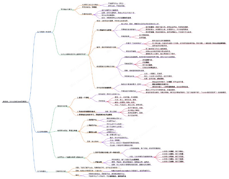 公众号没东西写？试试李笑来的“教程写作法”最近一周公众号都没有更新，原因有两个
