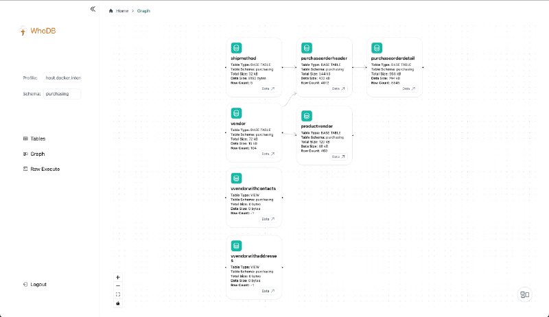 👉 名称：whodb🤖 类型：🎯项目👏 介绍：WhoDB 是一个强大且轻量级的数据库管理工具，WhoDB 用 GoLang 编写，支持 PostgreSQL、MySQL、SQLite3、MongoDB&Redis 等数据库