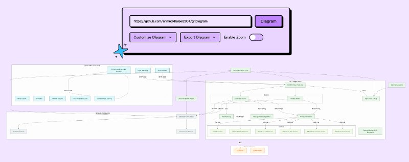 👉 名称：gitdiagram🤖 类型：🎯项目👏 介绍：gitdiagram 是一个免费、简单、快速的交互式图表生成工具，用于将任何 GitHub 仓库的代码结构转换为可视化图表：