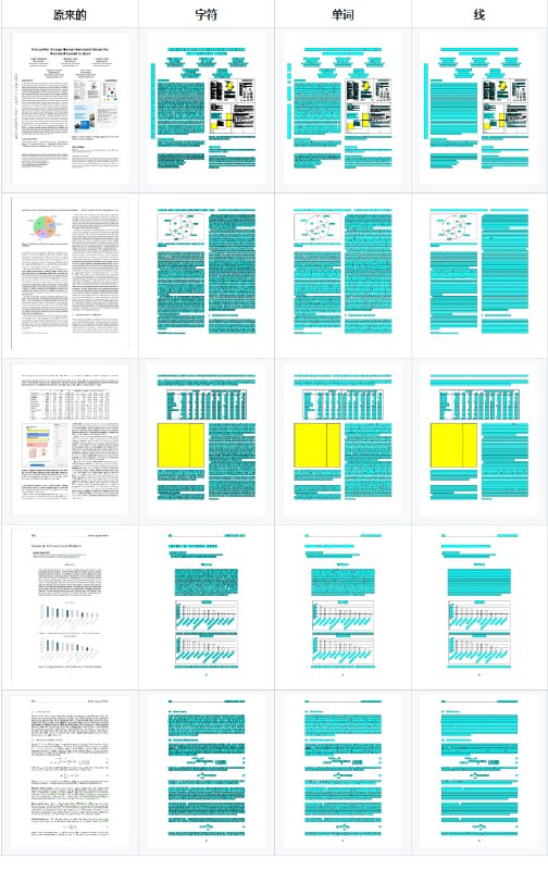 Docling Parse：专注于从程序化 PDF 中高效提取文本、路径及位图资源的轻量级工具包
