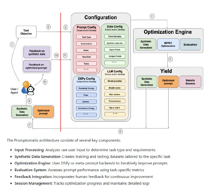 Promptomatix：面向大规模语言模型的自动化提示词优化框架，专注提升提示词设计效率与效果