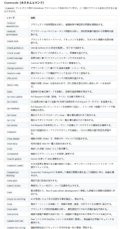 Claude Code Cookbook：提升 Claude Code 使用效率的配置合集  • 通过 Commands、Roles、Hooks 三大核心机制，灵活定制自动化开发流程  • Commands 支持多达30+实用指令，如依赖分析、性能诊断、错误修复、PR 自动管理、设计模式建议等  • Roles 定义多维专家视角（架构、安全、性能、QA等），支持独立或并行多角色分析，提升决策质量  • Hooks 支持关键节点自动执行脚本，保障安全检查、代码规范、文档维护等环节无缝衔接  • 设计理念聚焦「减少重复确认，专注核心业务」，实现高效智能编程体验  • 易于扩展，新增 Commands 和 Roles 仅需简单文件添加，支持持续自定义和团队协作优化  • 适合追求开发自动化、代码质量保障及智能辅助的专业开发者和团队长期参考  深层认知：通过角色分工与自动化钩子，构建「人机协作」的智能开发闭环，是提升软件工程效率的关键路径