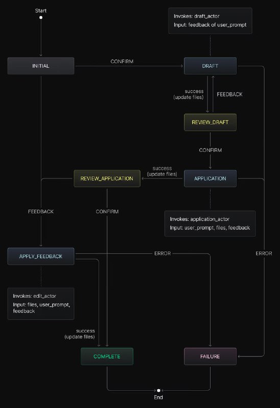 app.build：开源 AI agent，凭一条 prompt 生成生产级应用，覆盖测试、lint、部署全流程