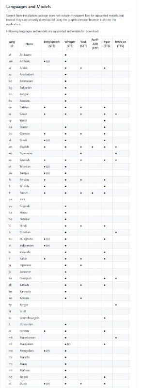 Speech Note：Linux 及 Sailfish OS 下的全离线语音笔记解决方案，集成语音转文字、文字转语音与机器翻译，全面兼顾隐私与多语种支持